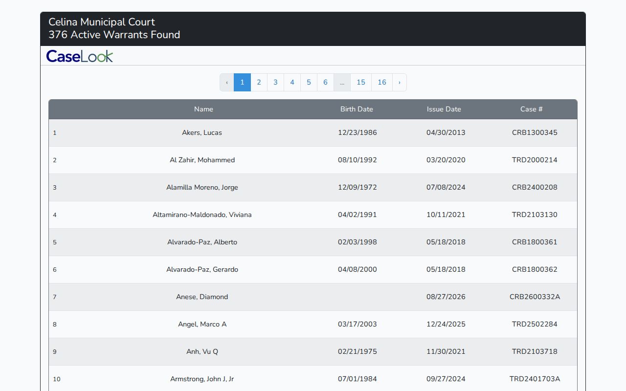 Clay County warrant records: Celina CaseLook active-list fields and pagination
